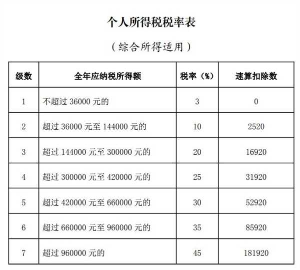 今起个人所得税开办！网友凌晨蹲点退税 有人退了3万多：你退了多少