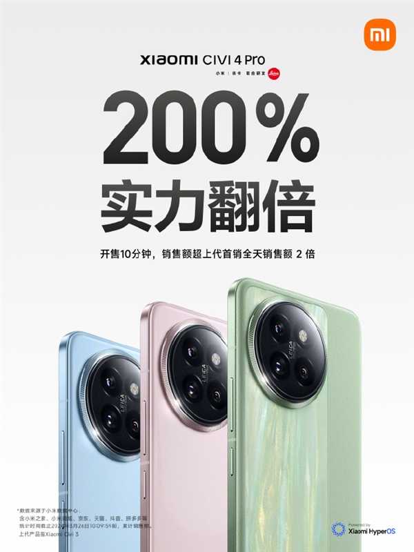 小米Civi 4 Pro首销卖爆：开售10分钟销售额超上代全天总额200%