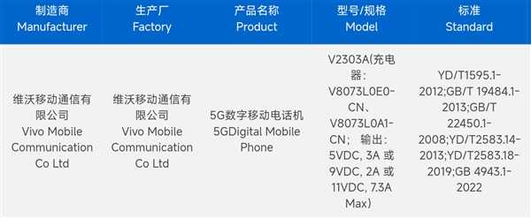 全球首款骁龙8 Gen3大折叠！vivo X Fold3系列入网