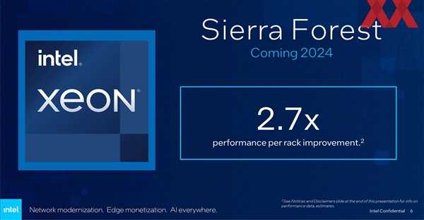 Intel首次公开288个小核心下代至强！性能飙升2.7倍