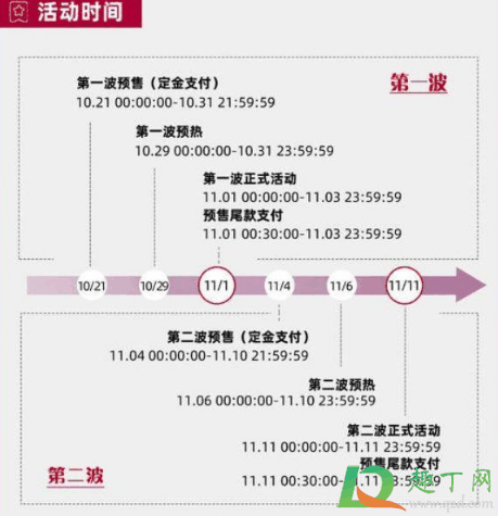 2020双11第一波和第二波预售哪个划算3