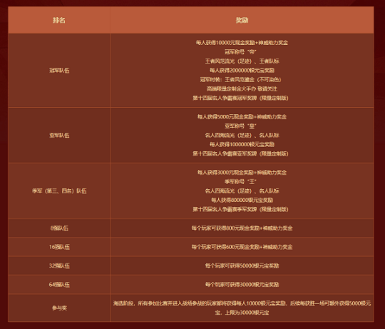 万元现金奖励！《问道》第十四届名人争霸赛即将开启！