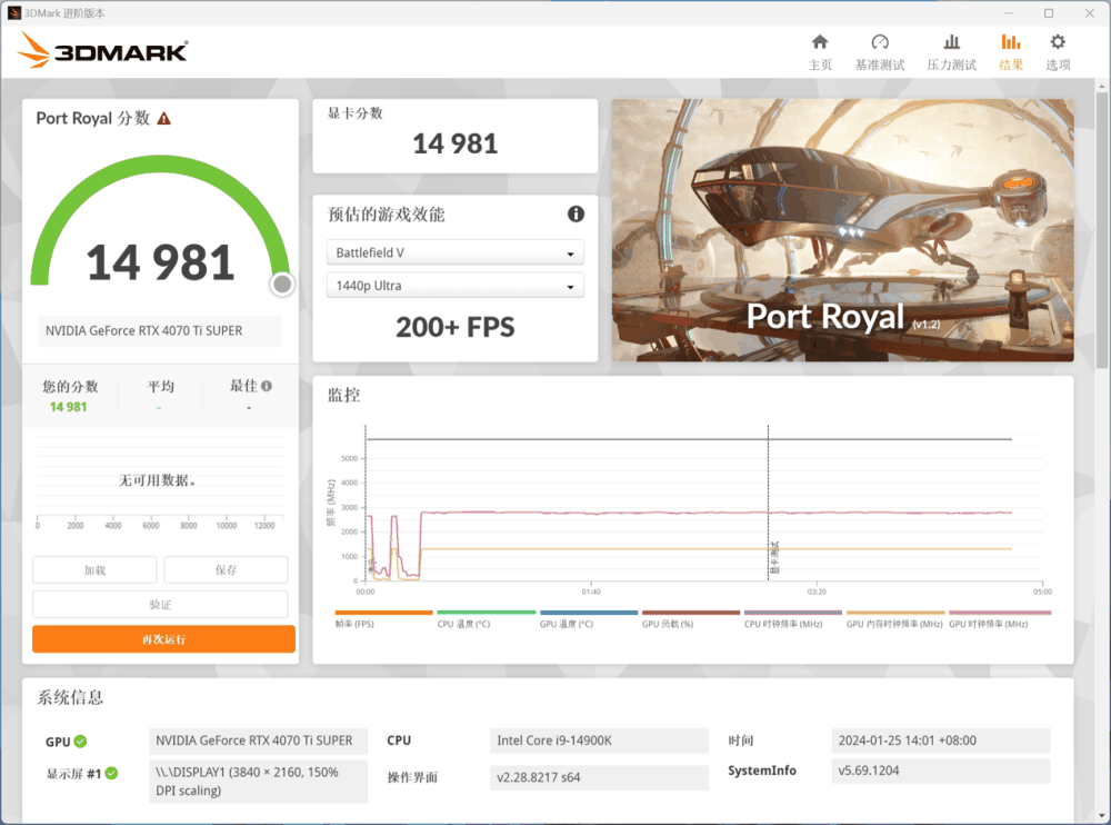 iGame GeForce RTX 4070 Ti SUPER Ultra W OC 16GB 显卡评测：2K 极致游戏体验