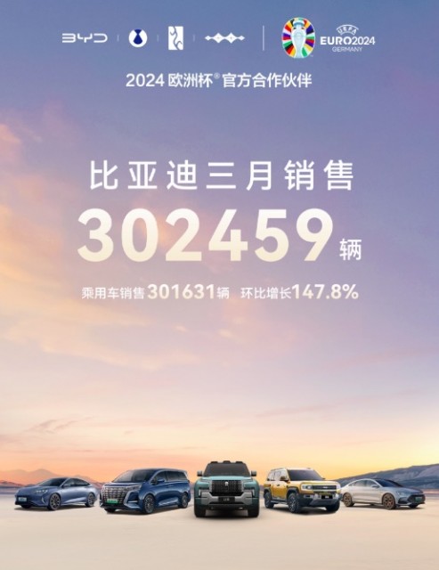 重返30万！比亚迪3月销量302459辆，同比增长46%插图