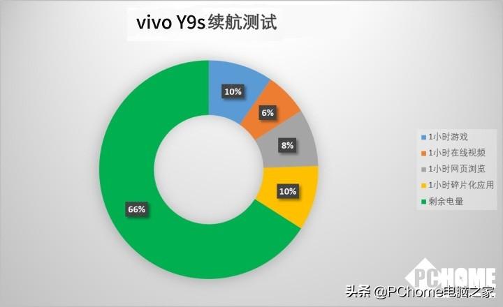 vivoy9s手机怎么样 最新自拍利器vivo Y9s评测