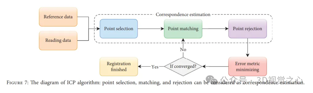 3D视觉绕不开的点云配准！一文搞懂所有主流方案与挑战