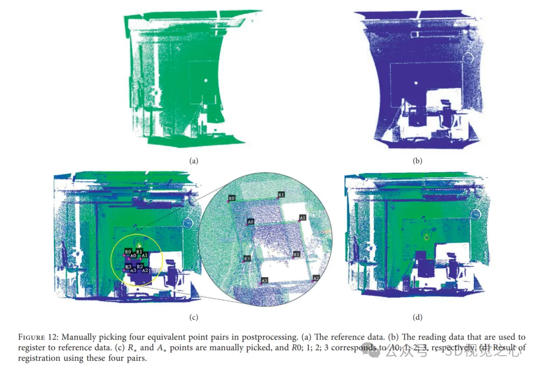 3D视觉绕不开的点云配准！一文搞懂所有主流方案与挑战