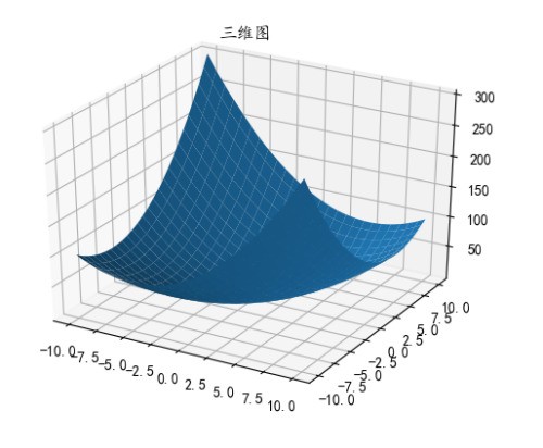 Python怎么绘制三维图_Python绘制三维图教程