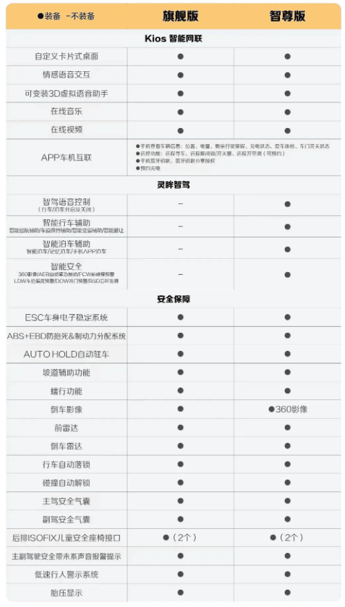 宝骏悦也全面升级，本月中旬即将耀世登场