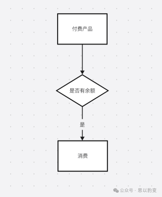 《射雕》——9.9元时装定价中蕴藏的秘密分析