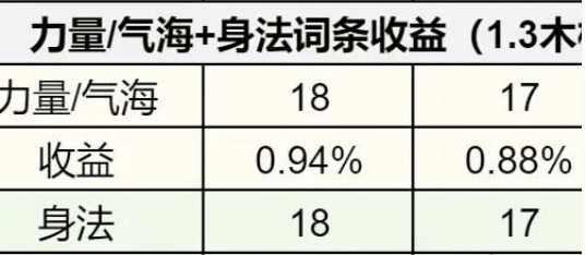 《逆水寒手游》1.3.1内功词条选择推荐