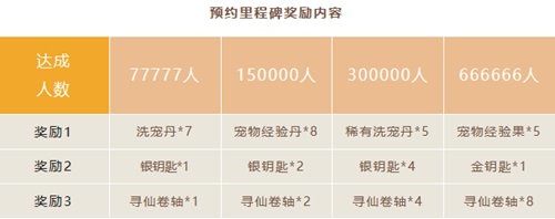 《封神幻想世界》全平台预约即将开启，最新测试&福利消息抢先看！