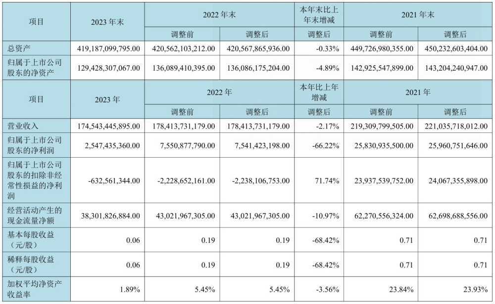 京东方：今年柔性 AMOLED 出货量目标超 1.6 亿片