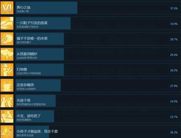 《都要小孩子才做选择》全成就达成方法