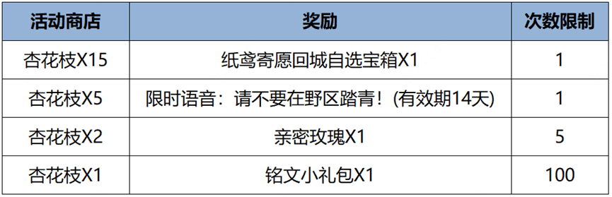 《王者荣耀》纸鸢寄愿回城特效获取方法2024最新