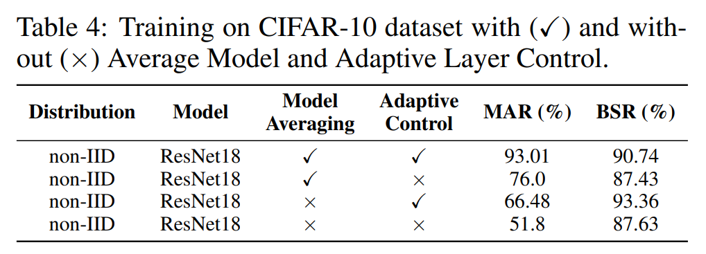 ICLR 2024 | 联邦学习后门攻击的模型关键层