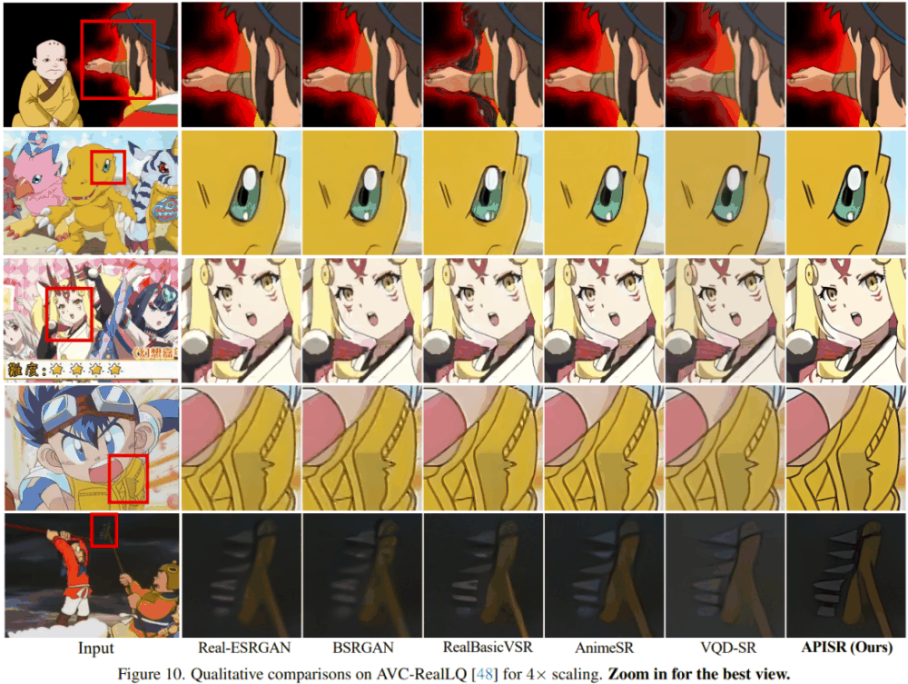 二次元专用超分AI模型APISR：在线可用，入选CVPR
