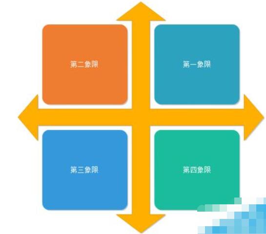 亿图流程图制作软件设计数学象限图的方法介绍