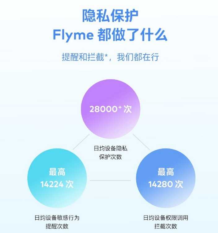 魅族Flyme9增加了哪些新功能_魅族Flyme9增加新功能分享