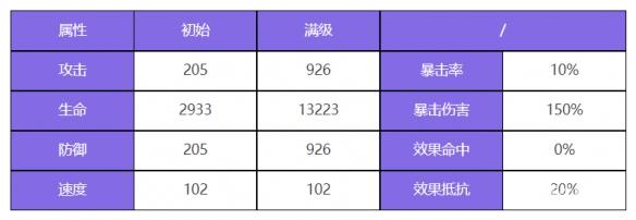 众神派对卡吕普索达莉亚技能是什么 众神派对卡吕普索达莉亚技能介绍