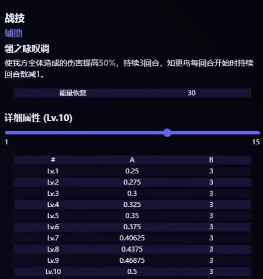 《崩坏星穹铁道》知更鸟技能爆料