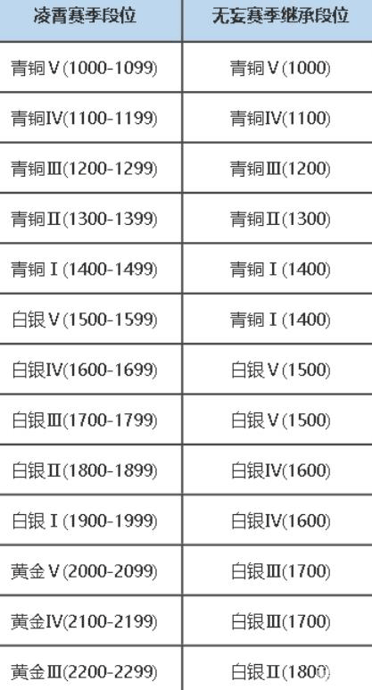 永劫无间无双修罗需要多少积分 永劫无间无双修罗积分介绍