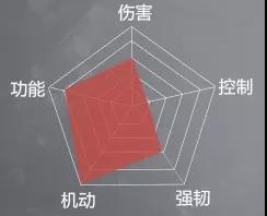 永劫无间迦南怎么样 永劫无间迦南攻略