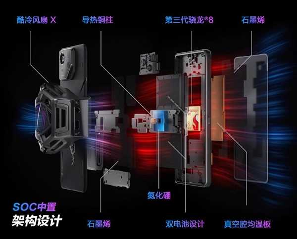 “王者性能”不可撼动ROG8 Pro登顶鲁大师2024手机Q1性能榜