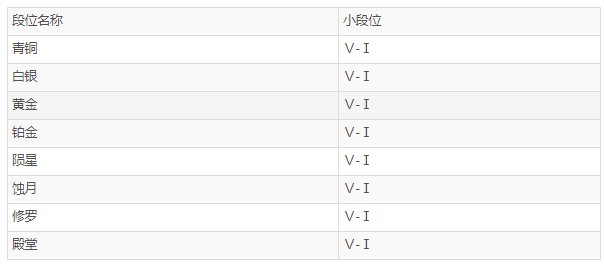 永劫无间段位等级表在哪看 永劫无间段位等级表一览