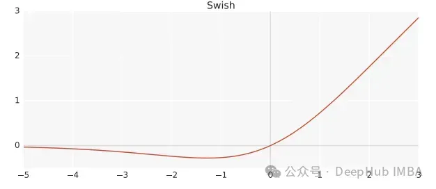 为什么大型语言模型都在使用 SwiGLU 作为激活函数？