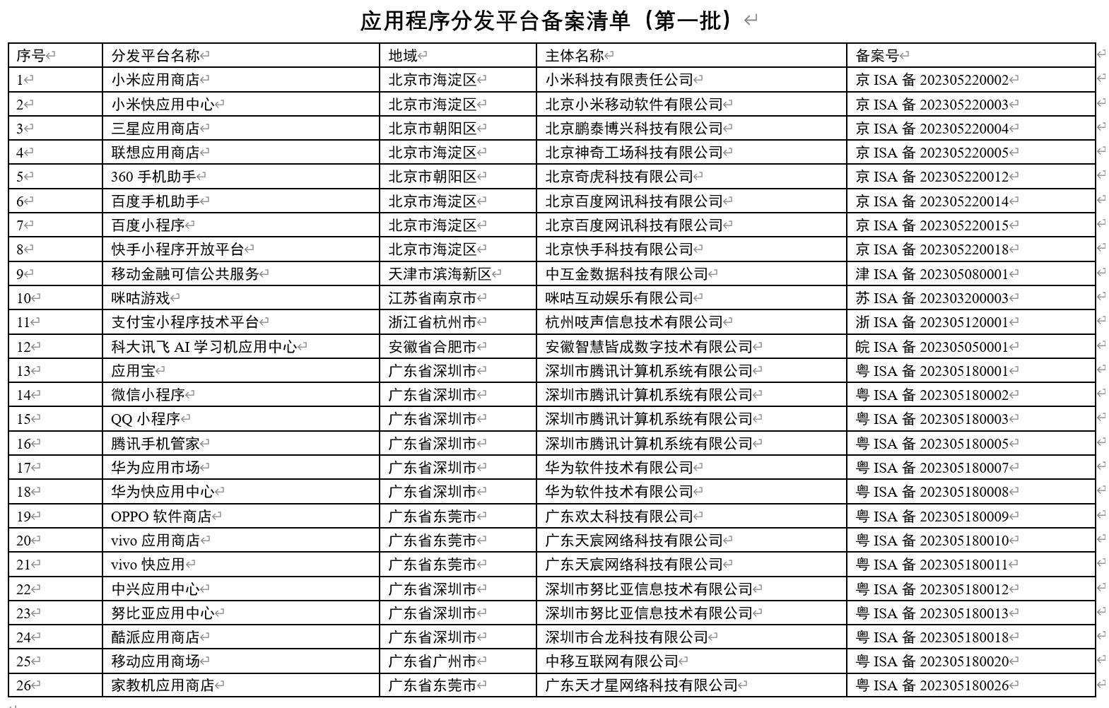 第二批 23 家应用程序分发平台通过备案：荣耀应用市场、魅族应用商店等在列