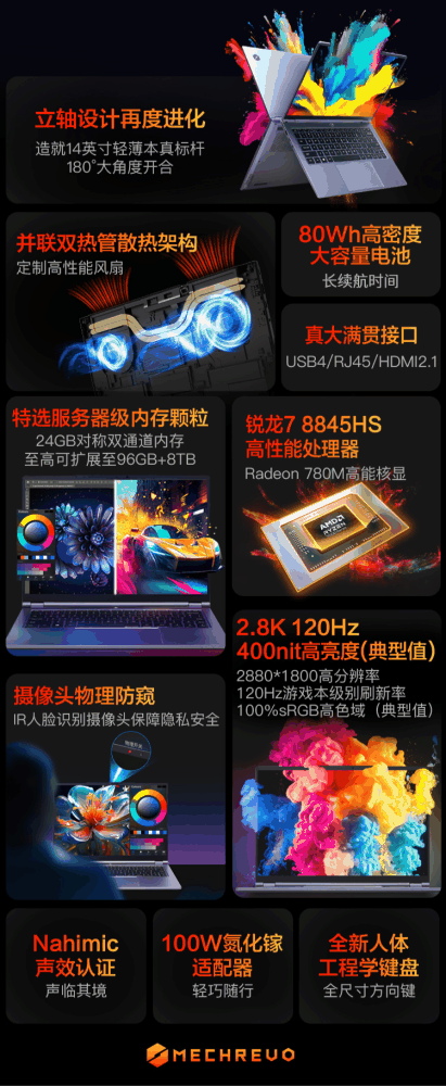 3999 元，机械革命无界 14X 锐龙版笔记本上架：24G 内存 + 1T 硬盘