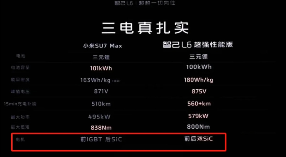 智己 L6 发布会标错小米 SU7 Max 参数 官方正式道歉