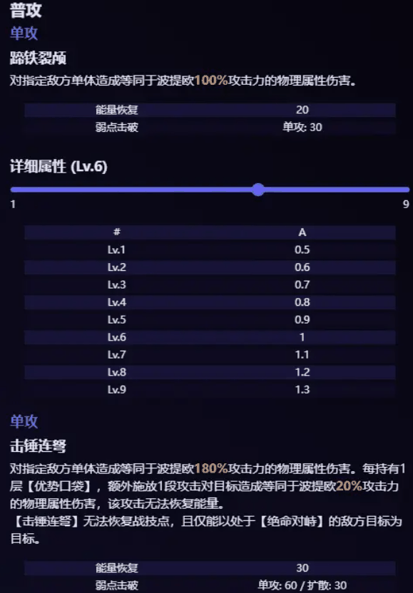 《崩坏》星穹铁道波提欧技能爆料