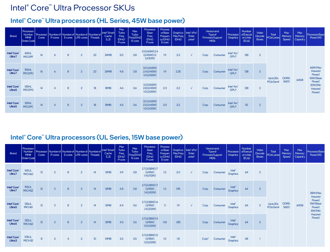 英特尔推出面向边缘市场的酷睿 / 酷睿 Ultra 处理器 PS 系列，采用 LGA 封装