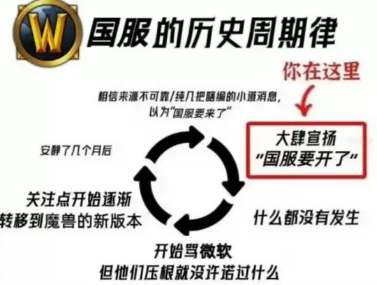 暴雪国服4月10日宣布回归？网易相关人士：等官宣！