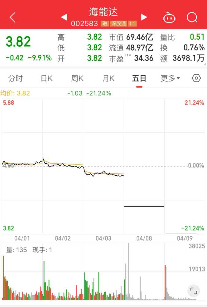 中国对讲机龙头海能达遭美国法院全球禁售，每天罚款 100 万美元