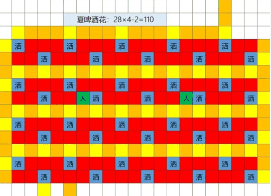 《星露谷物语》1.6草原洒水器摆放位置一览