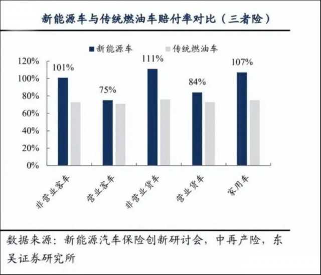 小米SU7保费曝光，新能源车险为什么这么贵？插图4