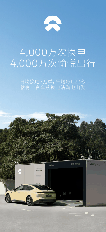 蔚来汽车换电服务达成4000万次里程碑，持续领跑电动汽车行业