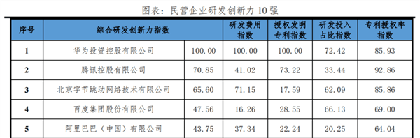 华为鸿蒙操作系统获2023年度国家科技进步奖提名，科技界瞩目