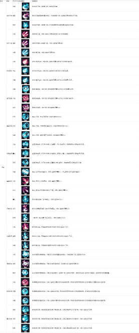 绯梦契约织星流派 织星技能介绍