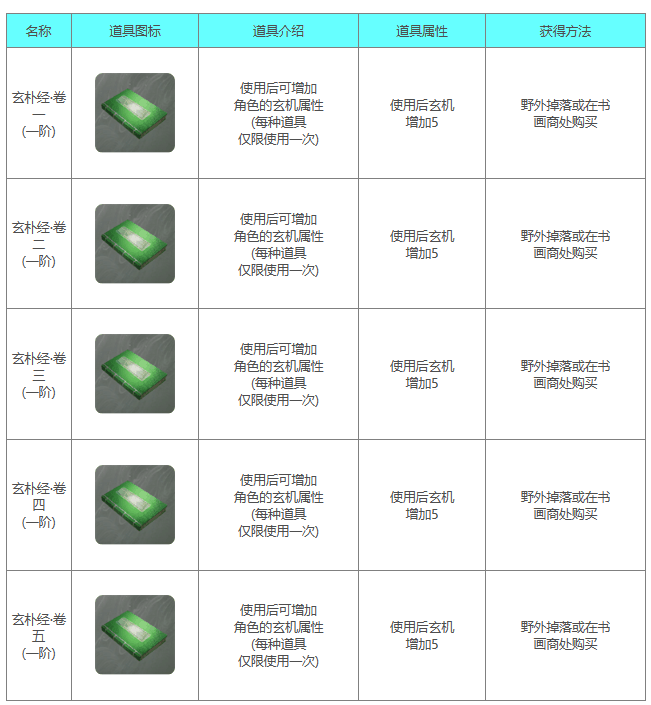 《下一站江湖2》玄朴经系列书籍详解一览