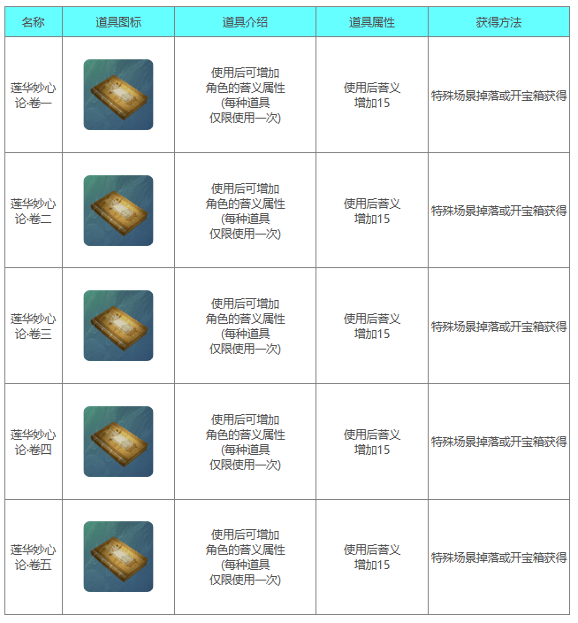 《下一站江湖2》莲华妙心论系列书籍详解一览