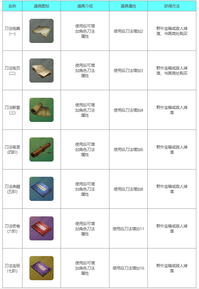 《下一站江湖2》刀系武学书籍详解一览