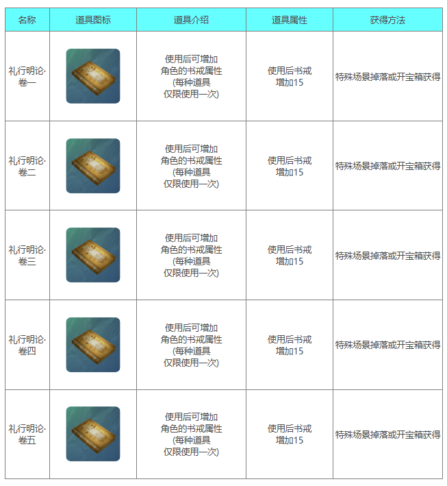 《下一站江湖2》礼行明论系列书籍详解一览