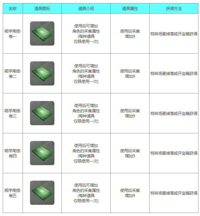 《下一站江湖2》稻学南授系列书籍详解一览