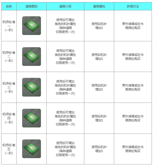 《下一站江湖2》机杼经系列书籍一览