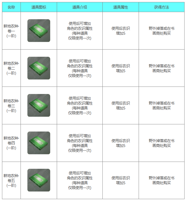 《下一站江湖2》耕地农种系列书籍一览