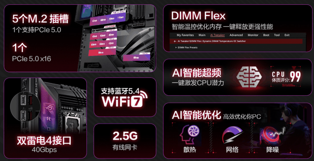 华硕 ROG BTF 2.0 系列背插板卡套装开售：Z790 HERO + RTX 4090D，23398 元起